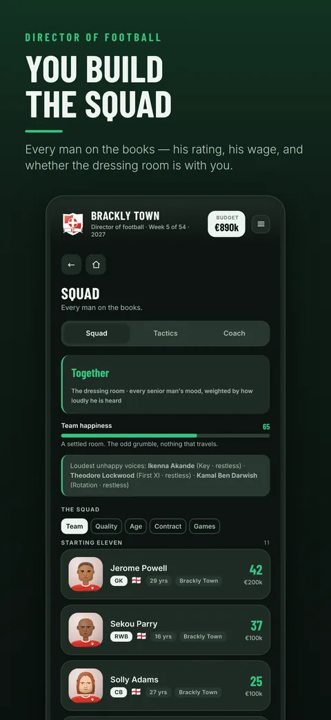 Squad list with ratings, wages and team happiness