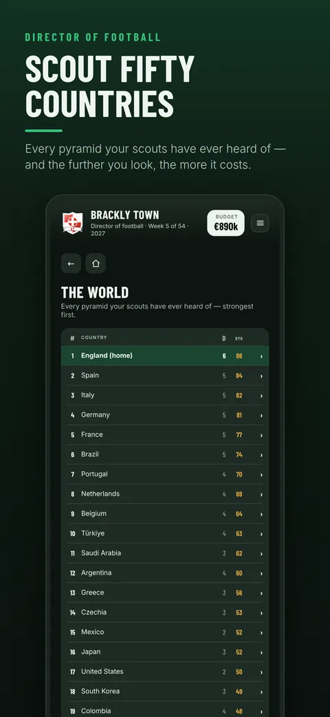 World screen listing the countries you can scout